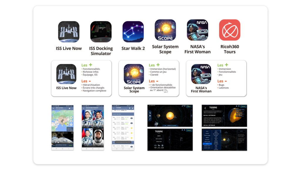 Synthèse du benchmark concurrentiel pour la réalisation de l'application Mission Humanity, UX-UI design