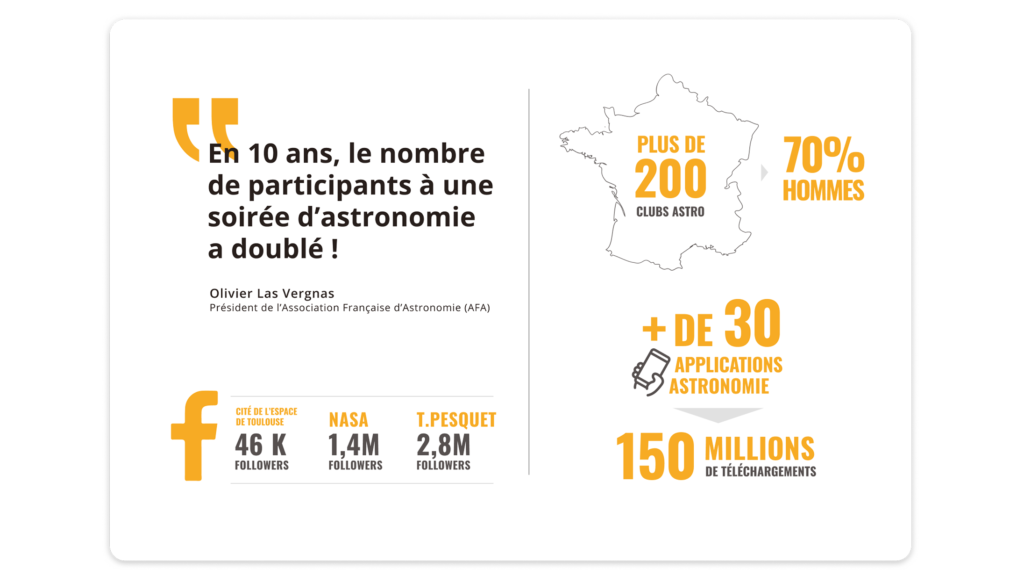 Synthèse de la recherche documentaire pour la réalisation de l'application Mission Humanity, UX design