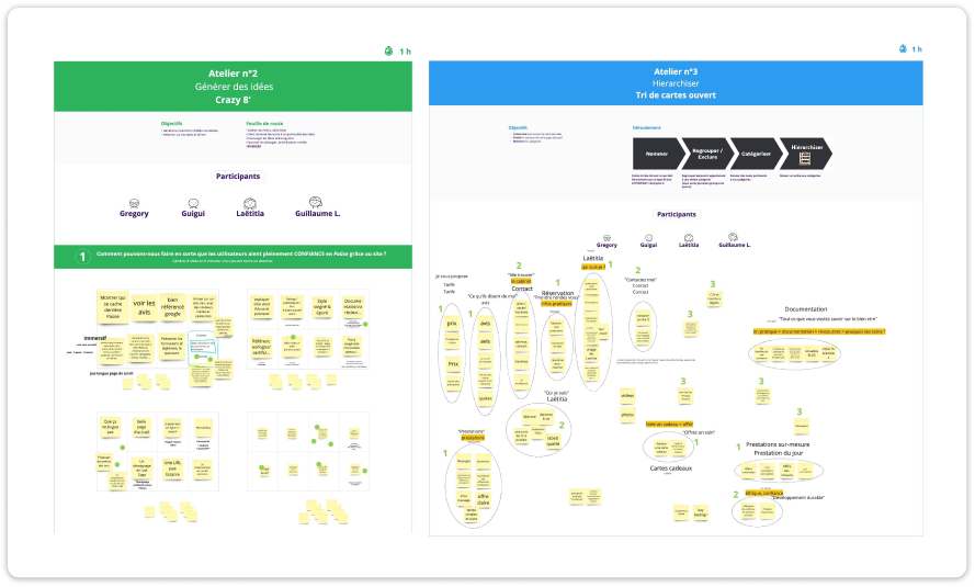 Visuel présentant un extrait du workshop d'idéation réalisé sous Miro avec 4 utilisateurs.