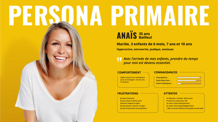 Visuel présentant le persona primaire d'Anaïs, son comportement, ses connaissances, ses frustrations et ses attentes.